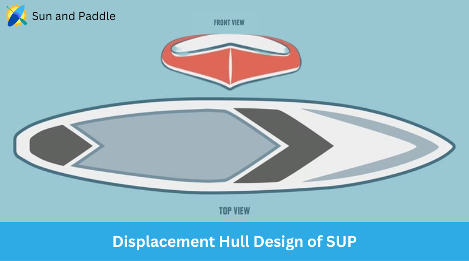 Displacement Hull Design of Stand-Up Paddleboard